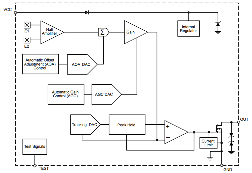 Block Diagram - Allegro MicroSystems ATS468 Differential Peak-Detecting Sensor IC